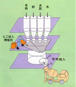 肥乡专治地下室结露的防水材料